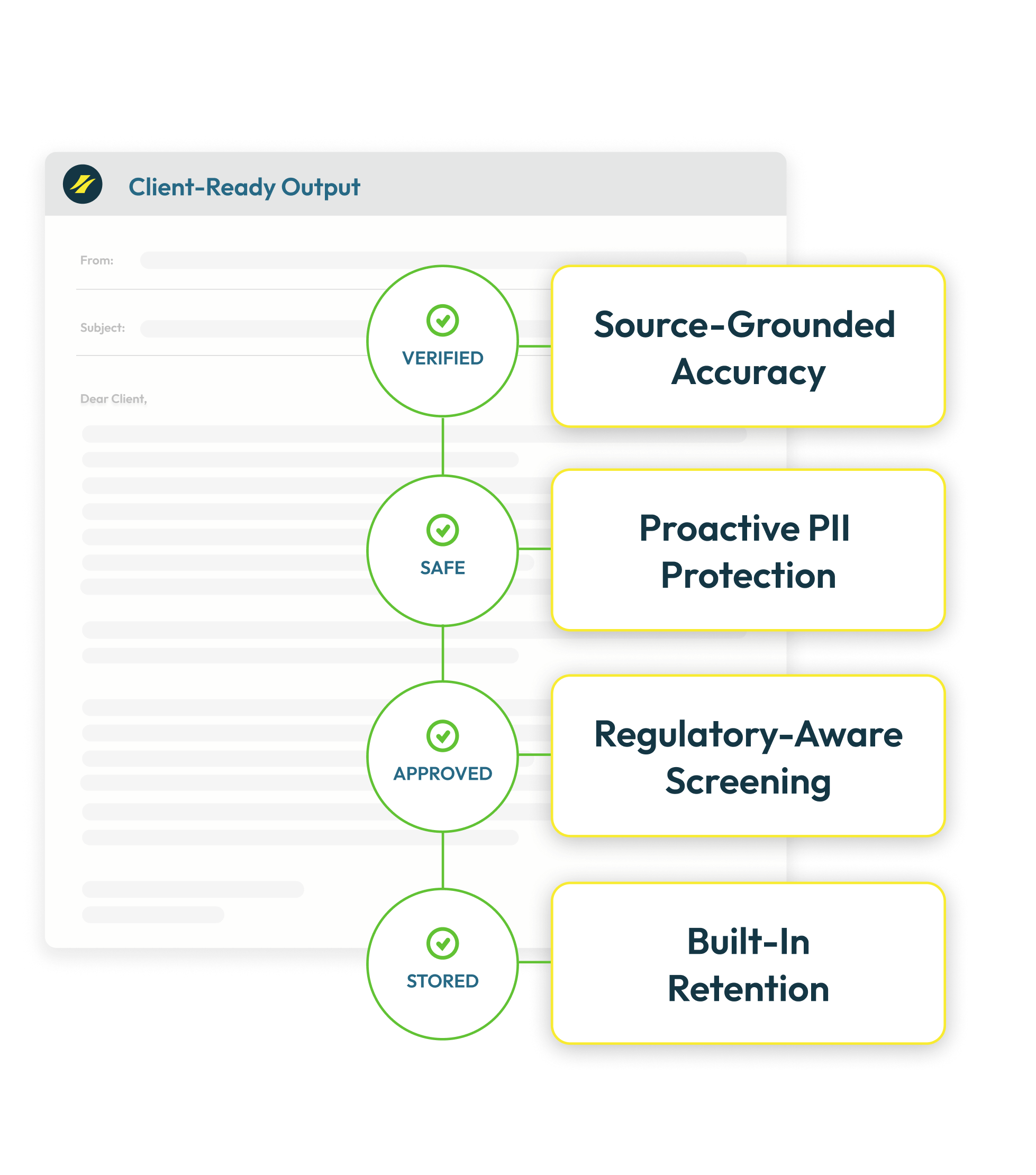 Hamachi AI Compliance Guardrails For Wealth Management