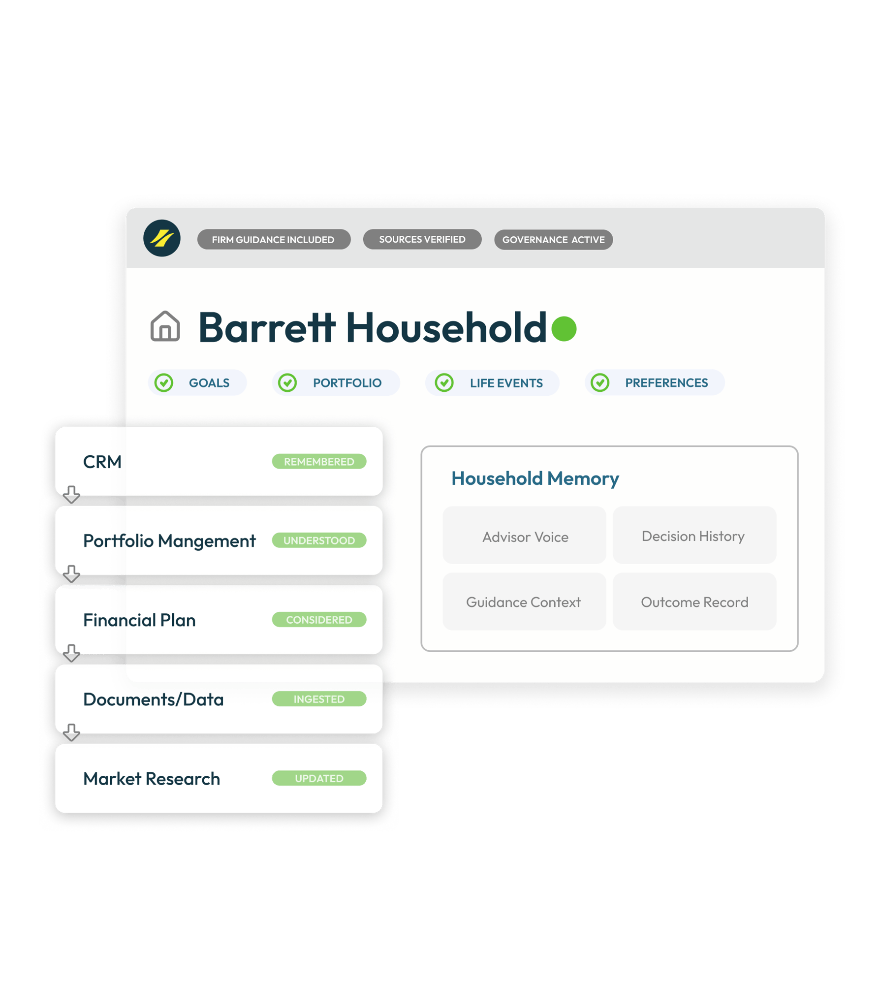 Hamachi AI Household Data Integration Hamachi AI Household Data Integration