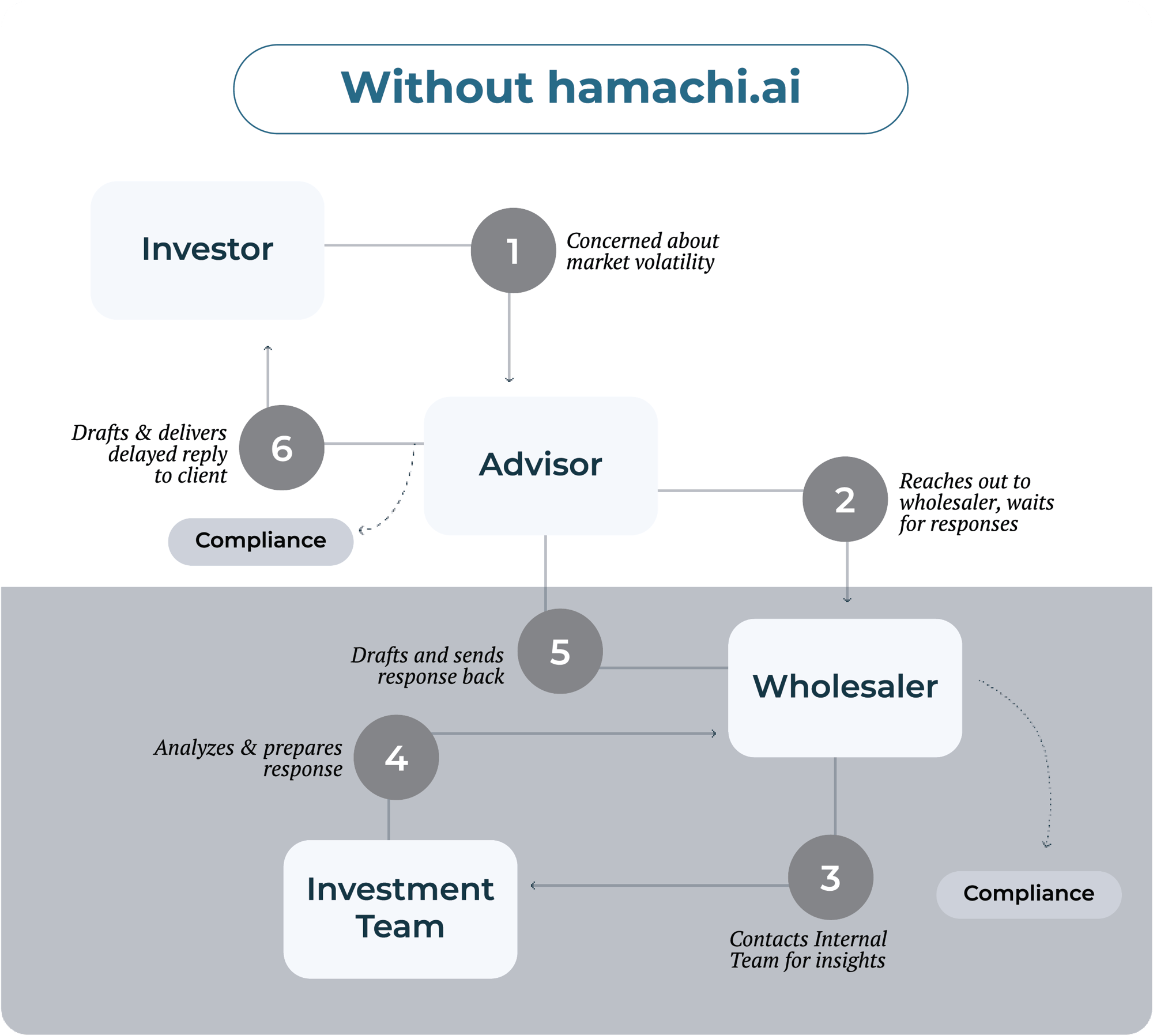 without hamachi
